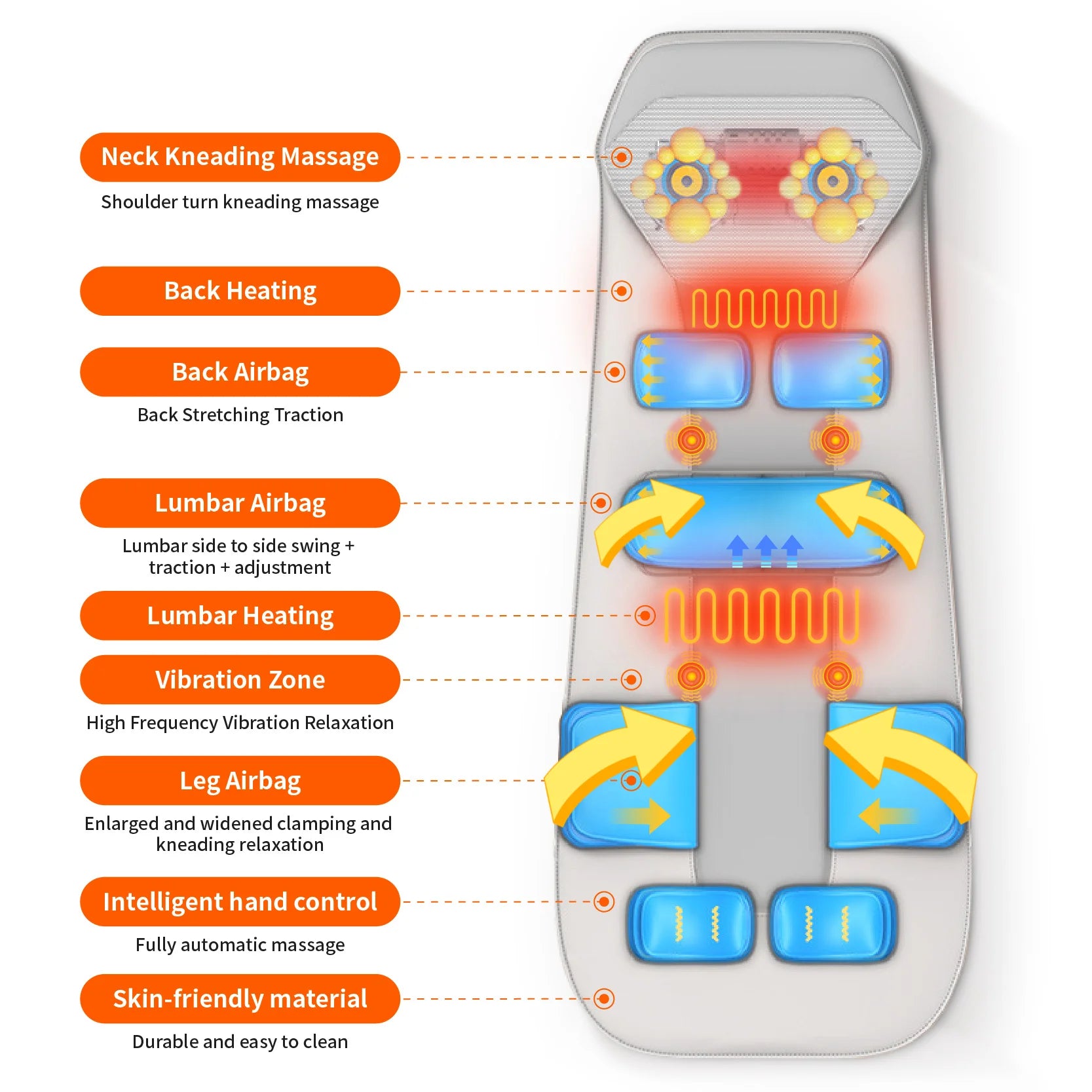 Full Body Massage Mat Mattress Electric Airbag Traction Lumbar Heated Kneading Neck Massager Vibration with Remote Controlle